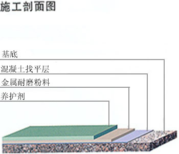 錫鈦合金耐磨地坪4.jpg