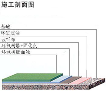 環(huán)氧玻璃鋼防腐型涂裝3.jpg