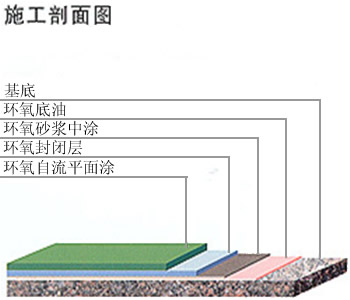 環(huán)氧砂漿自流平地坪3.jpg