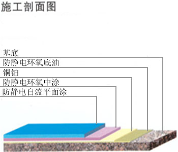 環(huán)氧防靜電自流平地坪3.jpg